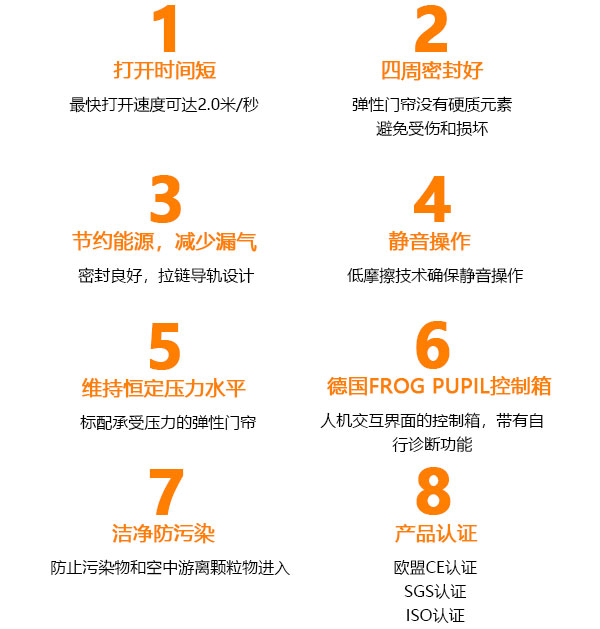 産品優勢