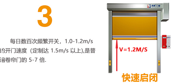 7大創新工藝