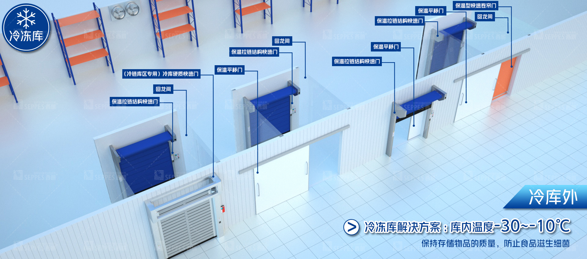 西朗雙軸保溫快速門